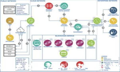 
探索以太坊钱包的原理与行情分析