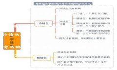   BitPie: 2023年最佳加密货币钱包详解 /  guanjianci