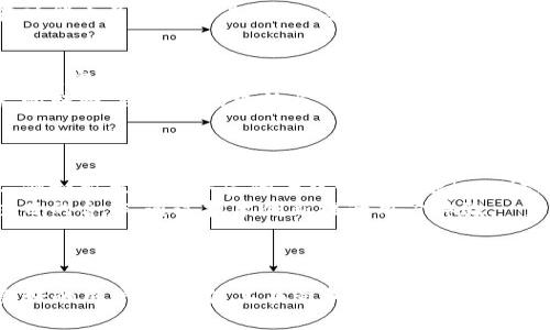   比特派：比特币钱包的崛起与发展历程 / 

 guanjianci 比特派, 比特币钱包, 数字货币, 加密资产 /guanjianci 

引言
在数字货币迅猛发展的时代，比特币作为占据主导地位的加密货币，其周边的各种工具与平台也伴随而生。比特派作为一款流行的比特币钱包，其推出的时间、功能、以及对用户体验的影响，都是值得深入探讨的内容。

比特派的推出时间及背景
比特派钱包于2018年正式推出。比特派的创建意在为用户提供一个安全、简单且高效的数字资产管理平台。在比特币及区块链技术逐渐被大众接受和使用的背景下，许多钱包应用应运而生，以满足用户对数字资产的存储与管理需求。
随着比特币的价值不断上涨，越来越多的人开始关注这一新兴资产。而比特派正是在这样的市场需求下推出的，旨在为用户提供便捷的操作体验以及高水平的安全性。

比特派的技术架构与安全性
比特派钱包采用了多重签名技术，这种技术比较传统单签名钱包显著提升了安全性。用户的私钥由用户自己保管，避免了因第三方服务商的损失而导致的资产损失。同时，钱包也集成了冷钱包技术，即将部分资金储存在线下，确保用户的资产安全。
此外，比特派支持区块链自身的去中心化特性，使得用户能够独立管理自己的数字资产，而无须依赖中心化的服务商。这种设计不仅可以保护用户的隐私，也降低了用户在使用过程中遇到的安全隐患。

比特派的用户体验
比特派在用户体验方面也下了很大的工夫。其界面经过精心设计，使得用户在使用过程中更加流畅。对于新手用户，钱包提供了一系列的指导，帮助他们快速上手。同时，比特派支持多种语言，使得来自不同国家的用户都能轻松使用。
除了基础的存储和转账功能，比特派还加入了一些附加功能，如实时行情查看、交易记录分析等，让用户可以全面掌握自己的数字资产，并做出相应的投资决策。

比特派的市场影响力
自推出以来，比特派凭借其出色的安全性和用户友好的界面，迅速在市场上获得了良好的口碑。越来越多的用户开始选择使用比特派进行比特币及其他加密货币的管理。这也推动了数字资产管理工具市场的进一步发展，促使其他竞争对手不断提升自己的产品和服务。
此外，比特派还通过积极的用户反馈机制和更新迭代，不断自己的产品，以适应快速变化的市场需求。这种市场导向的开发策略，使比特派始终保持了较高的竞争力。

可能的相关问题一：比特派如何保护用户的隐私和安全？
比特派通过多重签名和冷钱包技术实现了高度的安全性，同时，用户的私钥由用户自行保管，降低了中心化服务带来的风险。钱包在设计时便考虑到了如何保护用户的隐私，用户的个人信息和交易历史都是加密存储的，不容易被外部攻击者获取。
另外，比特派还定期进行系统安全审计，通过不断更新与安全策略来抵御潜在的网络攻击，确保用户资产的安全。此外，平台还针对不同安全风险提供了相关的使用指导，帮助用户提升自身的安全意识。

可能的相关问题二：比特派与其他比特币钱包的比较
在市场上，有许多不同类型的比特币钱包，各具优缺点。比特派与其他钱包相比，主要优势在于其高效的安全性和便捷的用户操作界面。许多传统钱包在安全性上相对薄弱，而比特派采用了多重签名与冷钱包的组合，显著提高了资产的安全性。
此外，比特派的界面设计简洁，易于操作，使得新手用户也能迅速上手，这在一定程度上降低了入门的门槛。而一些其他钱包在功能上虽然更为丰富，但复杂的操作和较高的学习曲线可能会让用户感到困惑。因此，对于希望快速进入数字货币投资世界的用户，比特派显然是一个更为理想的选择。

可能的相关问题三：如何安全使用比特派钱包？
使用比特派钱包时，用户应该遵循一些基本的安全原则。首先，确保下载官方版本的比特派钱包，避免从非正规渠道下载可能存在安全隐患的假冒软件。其次，用户需要妥善保管好自己的私钥与助记词，切勿随意分享或泄露给他人。
此外，用户在使用比特派进行交易时，可以开启双重验证，提高账户的安全性。在网络环境不安全的情况下，尽量避免进行资产的转移，避免因网络钓鱼等攻击而导致资产损失。
最后，用户可以定期更新钱包版本，以保证使用最新的安全补丁，防止漏洞被利用，提高整体的安全保障。

可能的相关问题四：比特派未来的发展趋势
随着数字货币市场的不断扩大，比特派钱包也顺应潮流，探索更多的功能与服务。未来，比特派可能会进一步完善其产品生态，例如推出更为丰富的去中心化金融（DeFi）服务，吸引更多用户参与数字资产投资。
此外，比特派可能会拓展对多种数字货币的支持，不仅限于比特币，满足不同用户的需求。同时，它还可能加强与其他区块链项目的合作，通过技术创新提升用户体验。
总的来说，比特派在保持自身优势的同时，积极应对市场变化，以确保其在快速发展的数字货币领域中继续占据一席之地。

总结
比特派自2018年推出以来，一直致力于为用户提供安全、便捷的数字资产管理平台。其创新的技术架构、高水平的安全性和良好的用户体验，使其在竞争激烈的市场中脱颖而出。未来，比特派有望继续扩大其市场影响力，成为更多用户进行数字货币投资的第一选择。