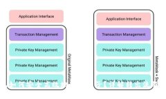 比特派钱包如何安全高效地转出币子？详解转出