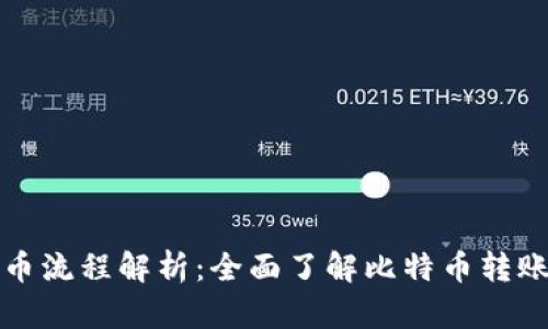 比特派转币流程解析：全面了解比特币转账操作流程