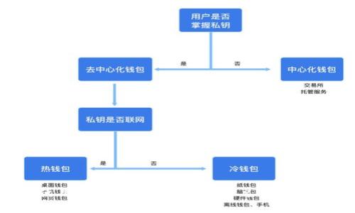 如何使用BitPie进行数字资产兑换：全面指南